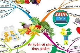 Quan tâm đến an toàn vệ sinh thực phẩm