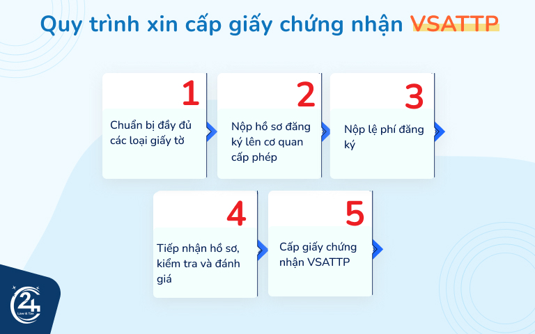 quy trình làm giấy vệ sinh an toàn thực phẩm