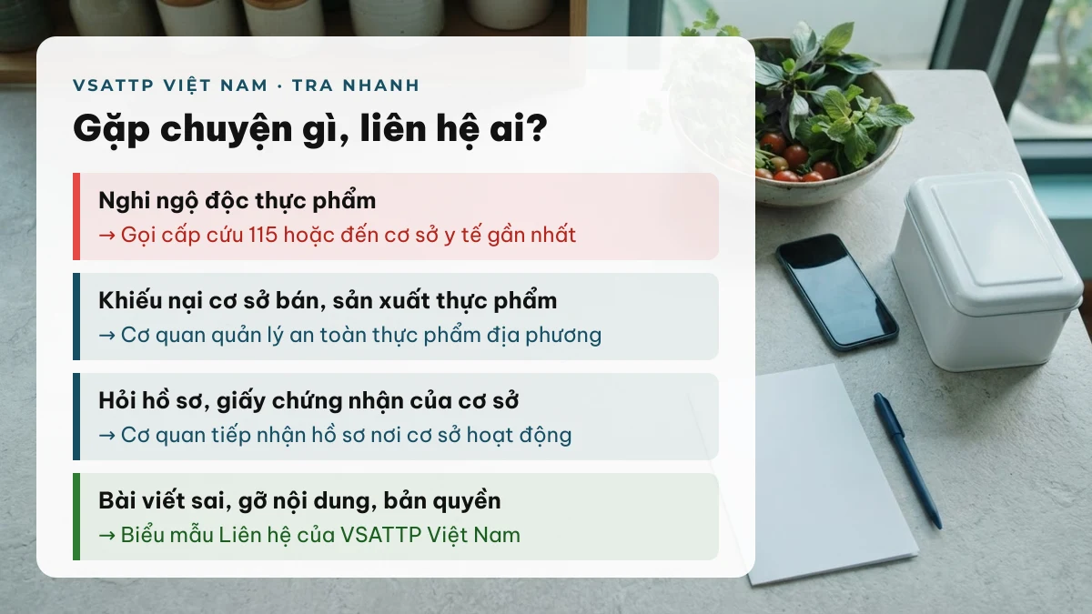 Bảng tra nhanh: nghi ngộ độc thực phẩm gọi 115, khiếu nại an toàn thực phẩm gửi cơ quan quản lý địa phương, bài sai gửi biểu mẫu VSATTP Việt Nam